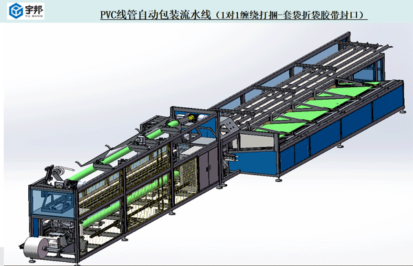 PVC線(xiàn)管自動(dòng)包裝線(xiàn)1對1(圖1)