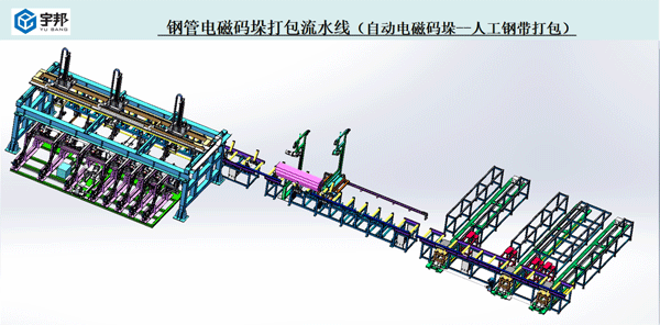 鋼管電磁碼垛+人工打包流水線(xiàn)(圖1)