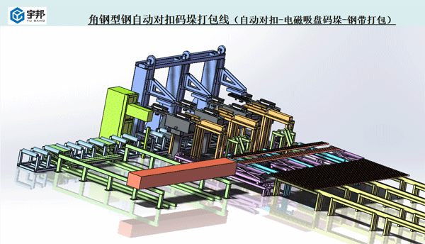 角鐵自動(dòng)翻面對扣碼垛打包流水線(xiàn)（正翻面電磁碼垛）(圖1)
