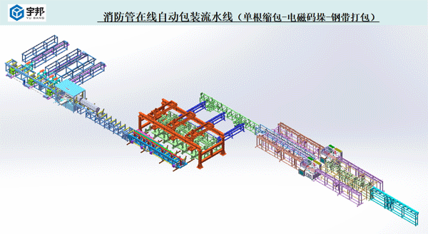 消防管自動(dòng)包裝流水線(xiàn)（單根縮包+電磁碼垛+鋼帶打包+纏繞包裝）(圖1)