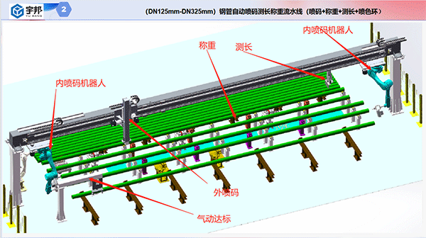 鋼管自動(dòng)噴碼稱(chēng)重測長(cháng)流水線(xiàn)（噴碼+稱(chēng)重+測長(cháng)）(圖2)