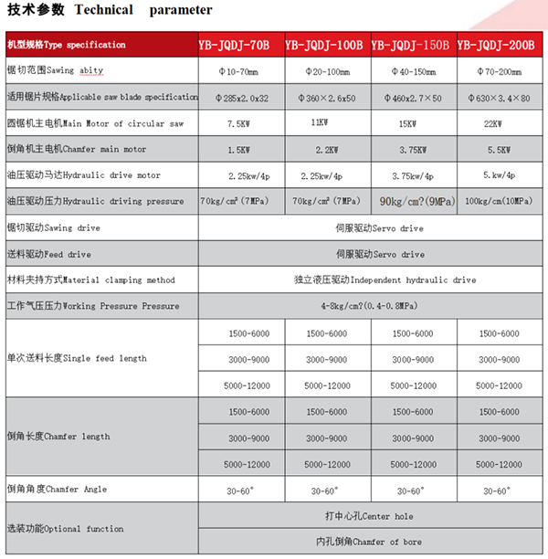 管材/棒材離線(xiàn)自動(dòng)定尺切倒家流水線(xiàn)（分料+定尺切+倒角+集料）(圖3)