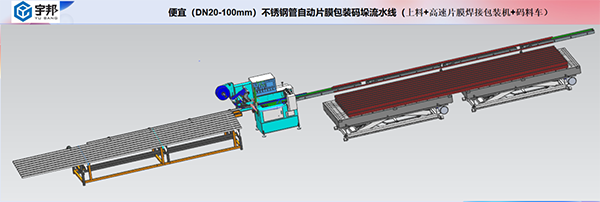 簡(jiǎn)易不銹鋼管自動(dòng)片膜包裝碼垛流水線(xiàn)（分料+高速片膜包裝+碼料框）(圖1)