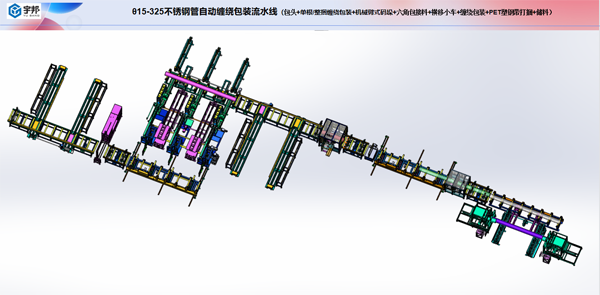 直徑15-325mm不銹鋼管自動(dòng)包裝流水線(xiàn)（單支包頭+纏繞包裝+六角包碼垛+PET塑鋼帶打包））(圖1)