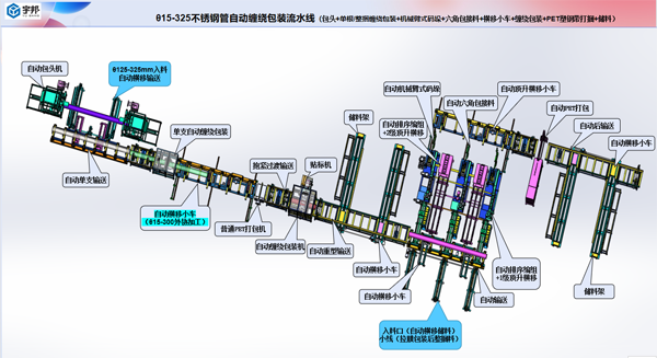 直徑15-325mm不銹鋼管自動(dòng)包裝流水線(xiàn)（單支包頭+纏繞包裝+六角包碼垛+PET塑鋼帶打包））(圖3)