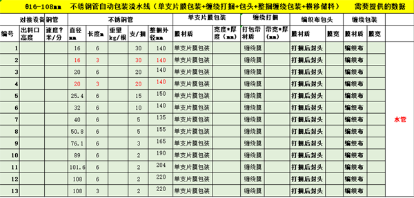 不銹鋼管在線(xiàn)自動(dòng)包裝流水線(xiàn)（雙膜）(圖3)