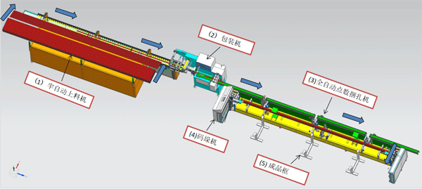 簡(jiǎn)易不銹鋼管自動(dòng)包裝流水線(xiàn)（分料+高速片膜包裝+碼捆+纏繞打捆+儲料）(圖2)