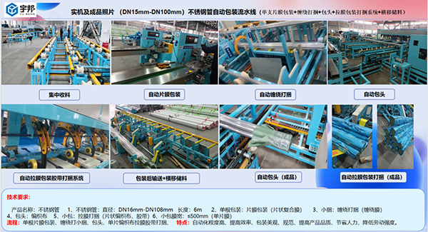 （直徑15-100mm）不銹鋼管自動(dòng)包裝流水線(xiàn)03 (單根片膜包裝+纏繞打捆+包頭+拉膜包裝+膠帶打捆+儲料）(圖2)