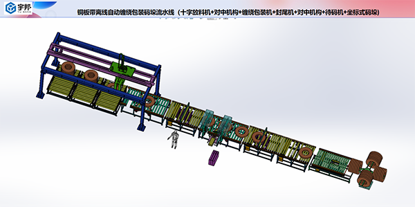銅帶/鋼帶自動(dòng)纏繞包裝碼垛流水線(xiàn)(圖1)